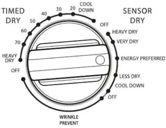 Crosley CGD147SDW - Select the desired cycle - 1