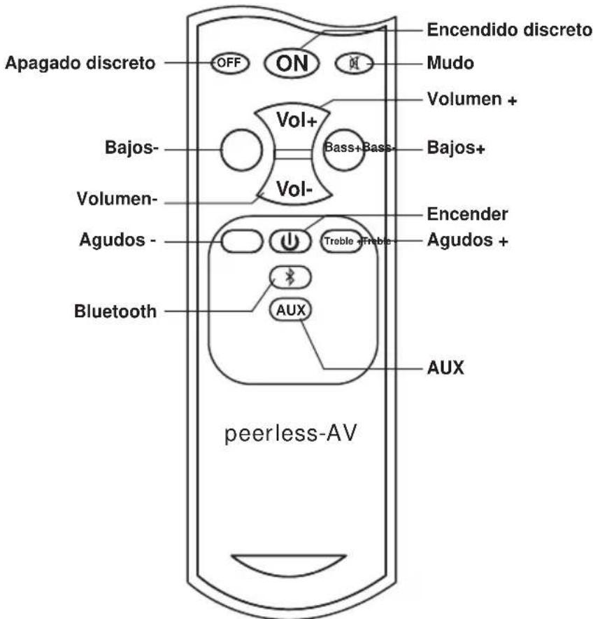Peerless-AV Xtreme SPK080 - Usar el Control Remoto - 1