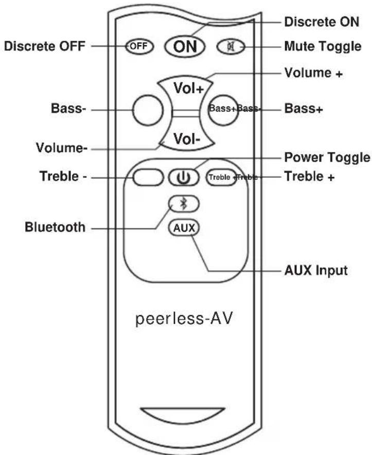 Peerless-AV Xtreme SPK080 - Using The Remote Control - 1