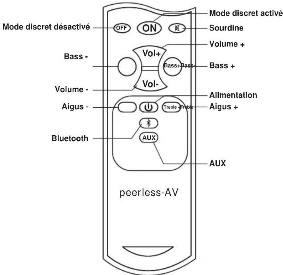 Peerless-AV Xtreme SPK080 - Utilisation de la Telecommande - 1