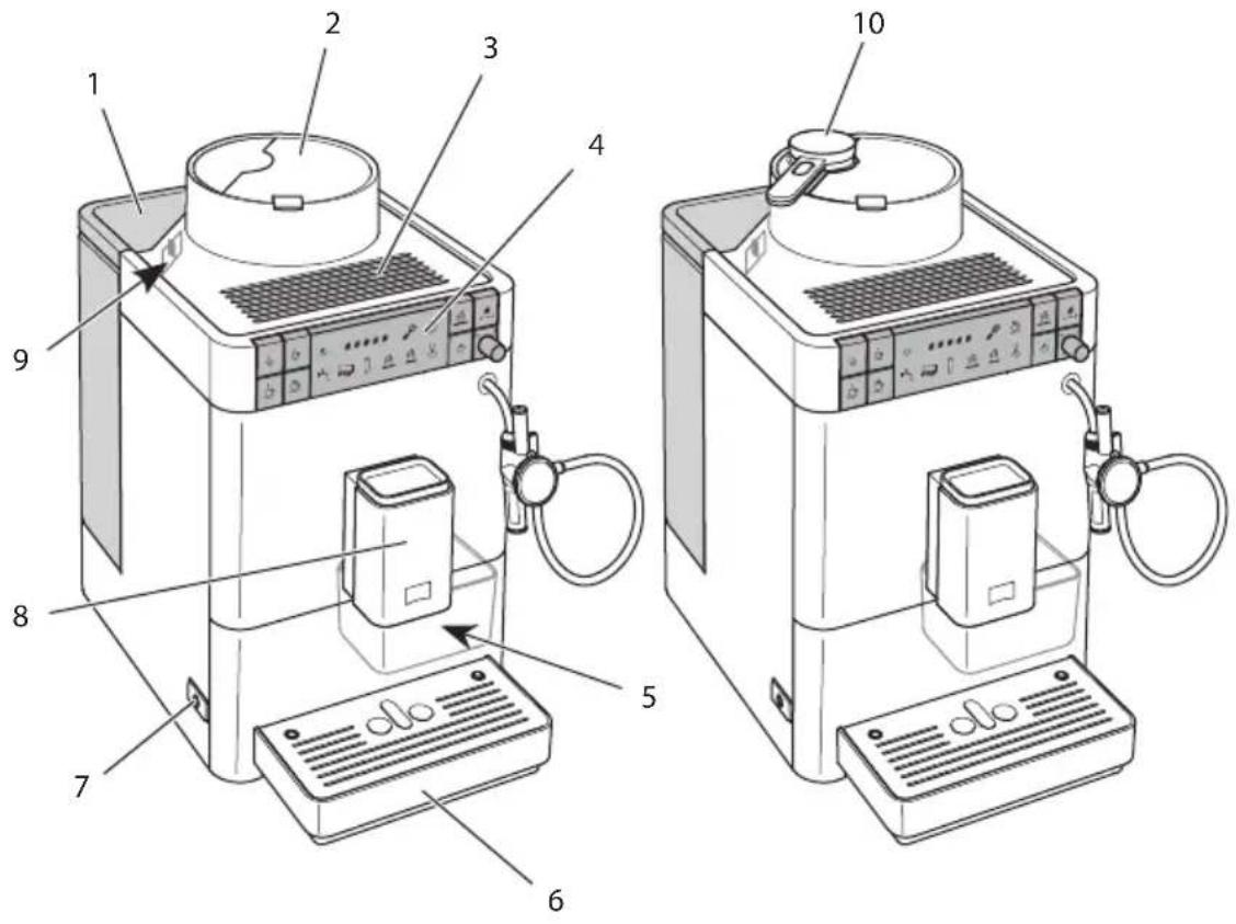 MELITTA Caffeo Passione Varianza CS - Overzicht van de apparaten - 1