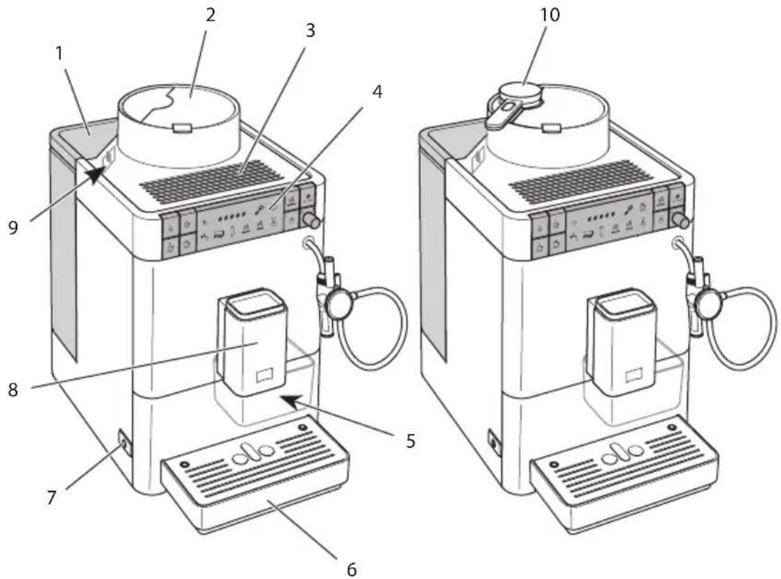 MELITTA Caffeo Passione Varianza CS - Geräte im Überblick - 1