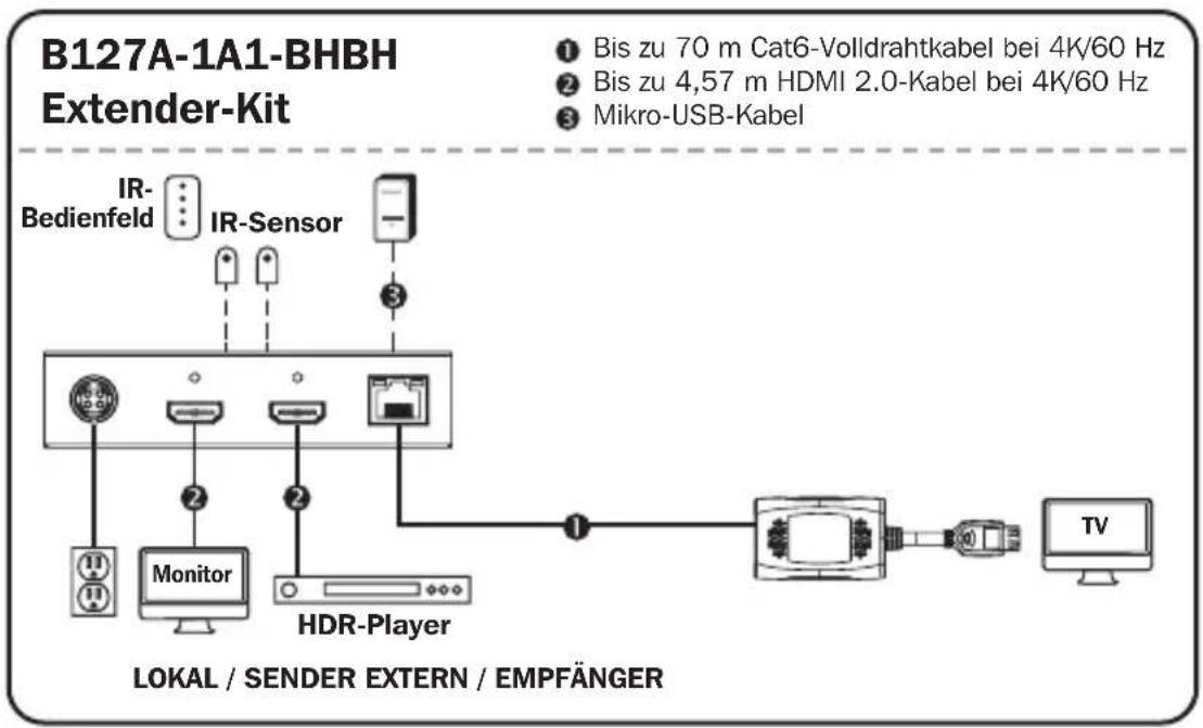 Tripp Lite B127A010H - Hinweise: - 1