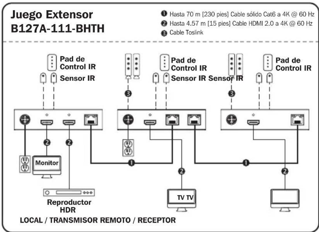 Tripp Lite B127A010H - Notas: - 1