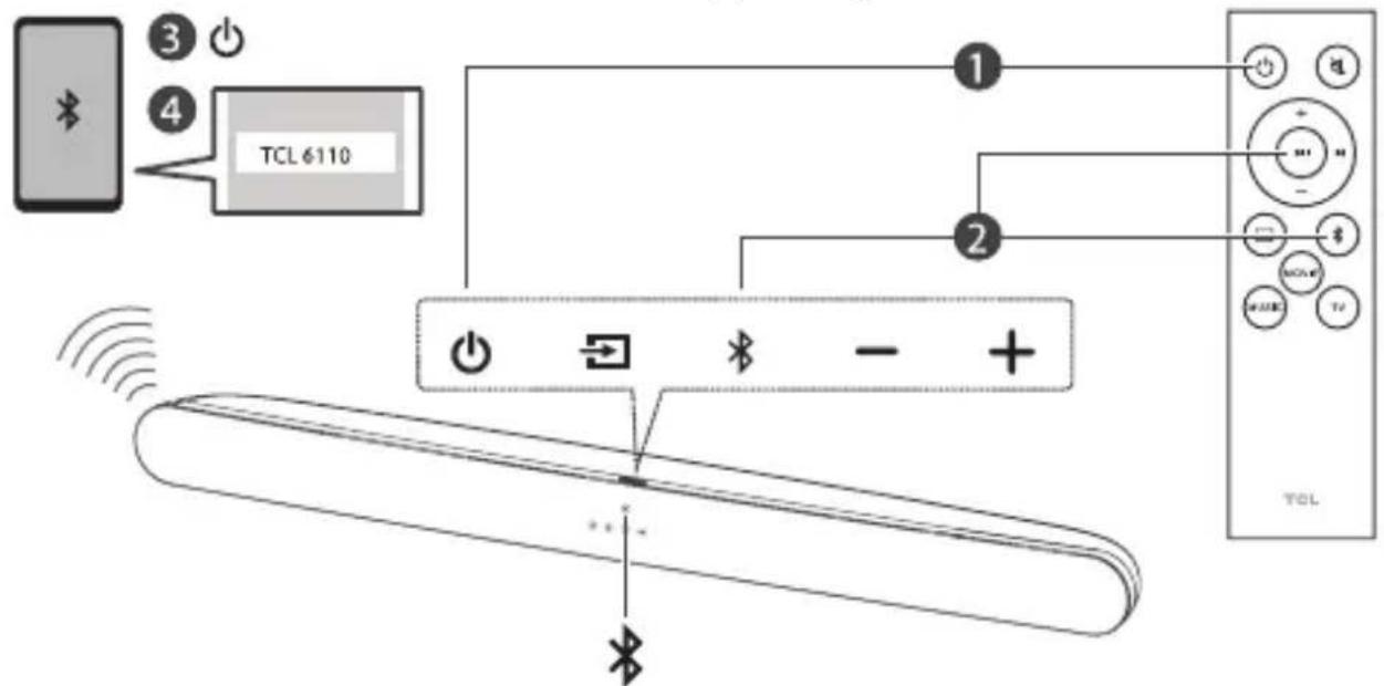 TCL Alto 6+ TS6110 - Conseil - 1