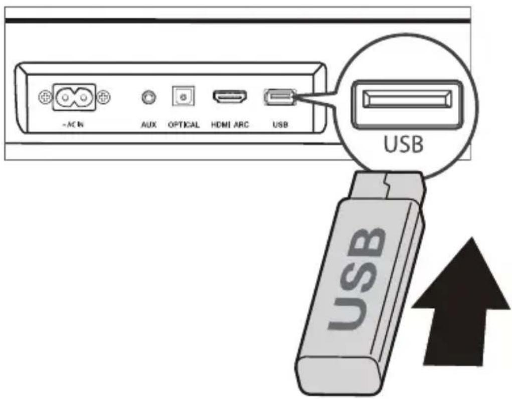 TCL Alto 6+ TS6110 - Utiliser le câble USB ou l'appareil - 1
