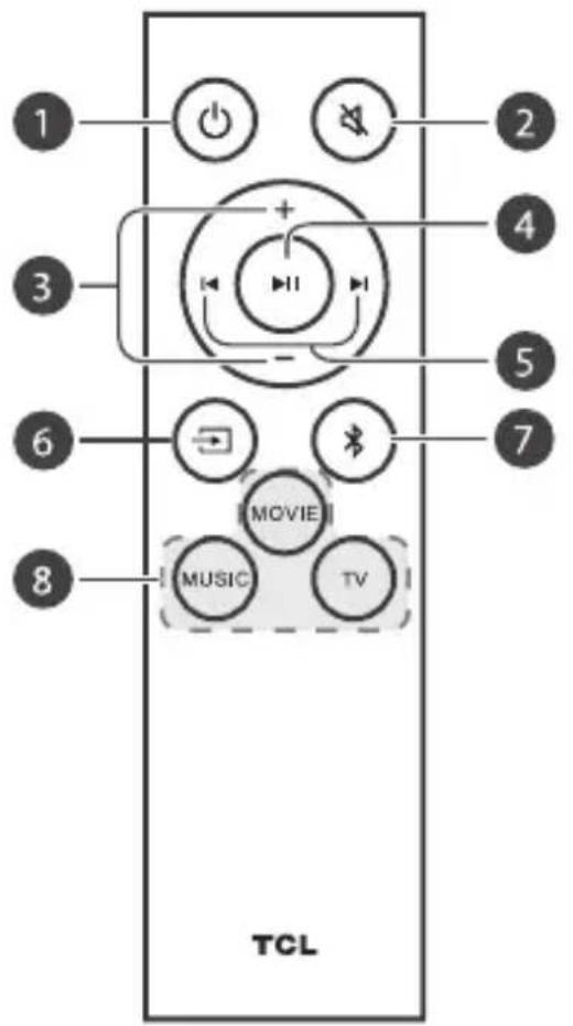 TCL Alto 6+ TS6110 - Présentation de la télécommande - 1
