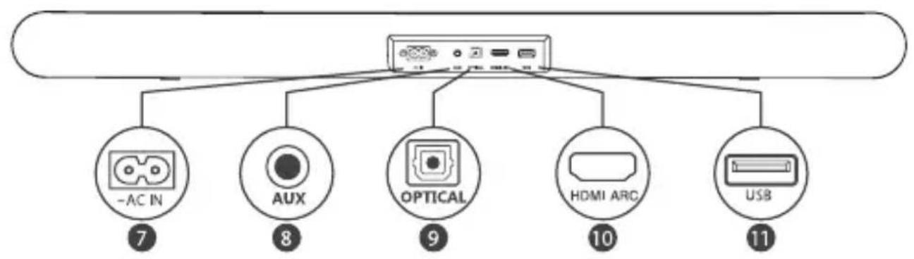 TCL Alto 6+ TS6110 - Présentation de l'unité principale de la barre de son - 2