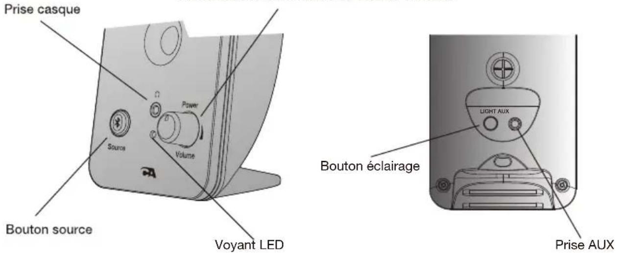 Cyber Acoustics CurveLight CASP29BT - Commandes et fonctionnalités - 1