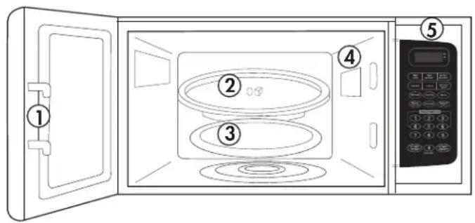Diagram of a microwave oven with numbered components for identification and assembly reference