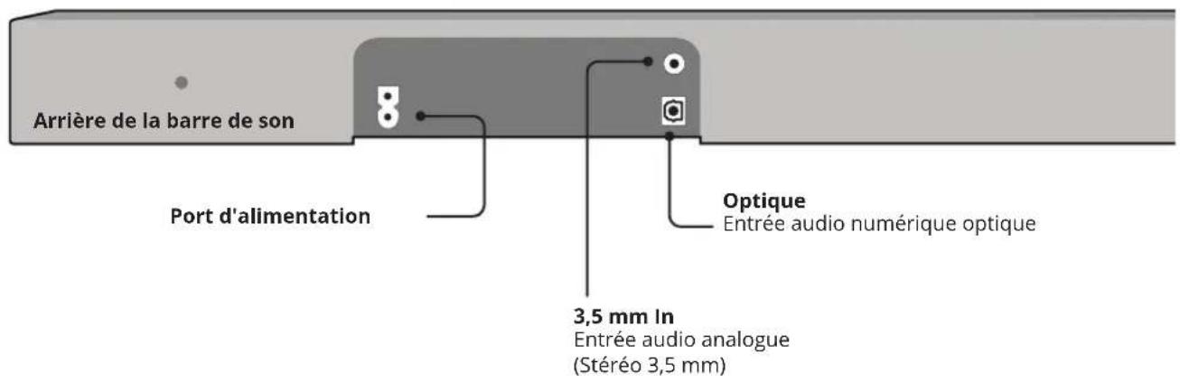 VIZIO SB36312G6 - COMMANDES ET CONNEXIONS - 1