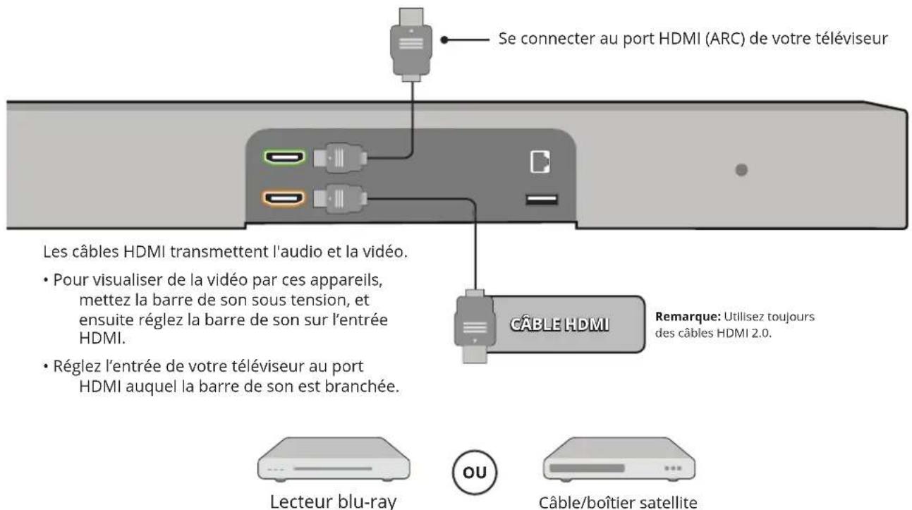 VIZIO SB36312G6 - CONFIGURATION AVANCÉE - HDMI - 1