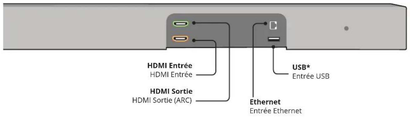 VIZIO SB36312G6 - COMMANDES ET CONNEXIONS - 2
