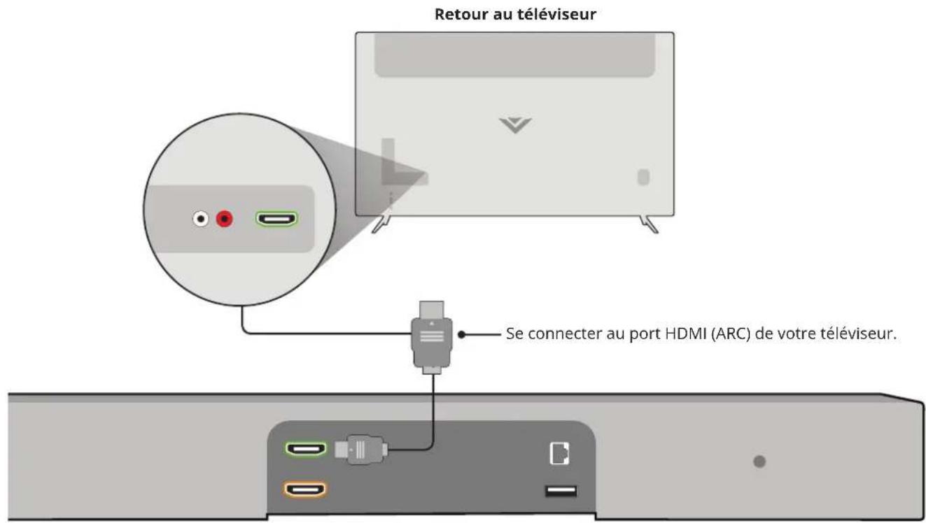 VIZIO SB36312G6 - SE CONNECTER PAR HDMI - 2