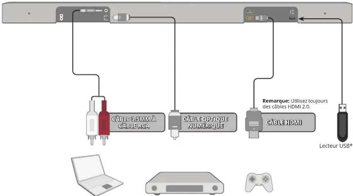 VIZIO SB36312G6 - Maximiser le signal - 2