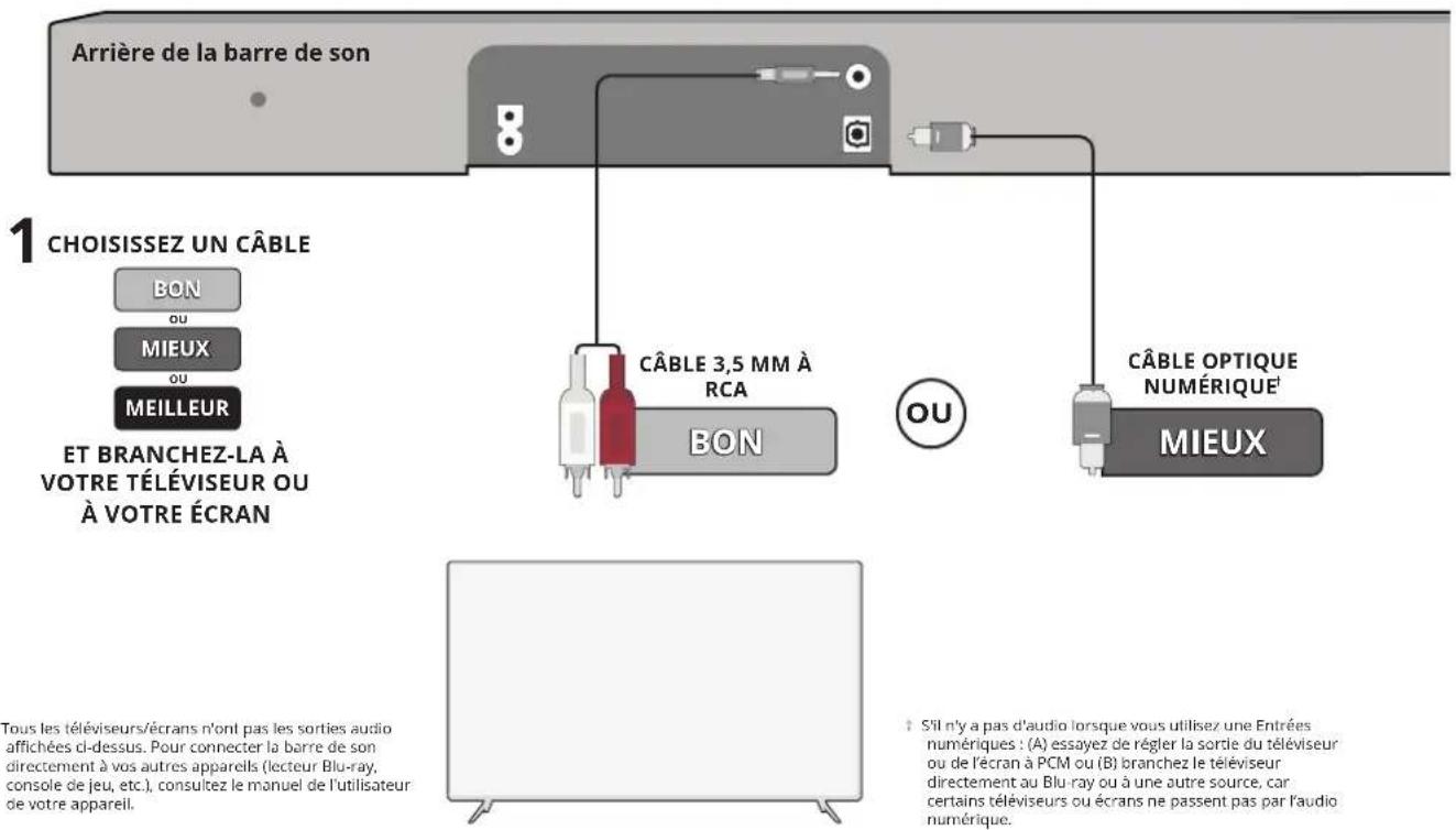 VIZIO SB36312G6 - COMMANDES ET CONNEXIONS - 5