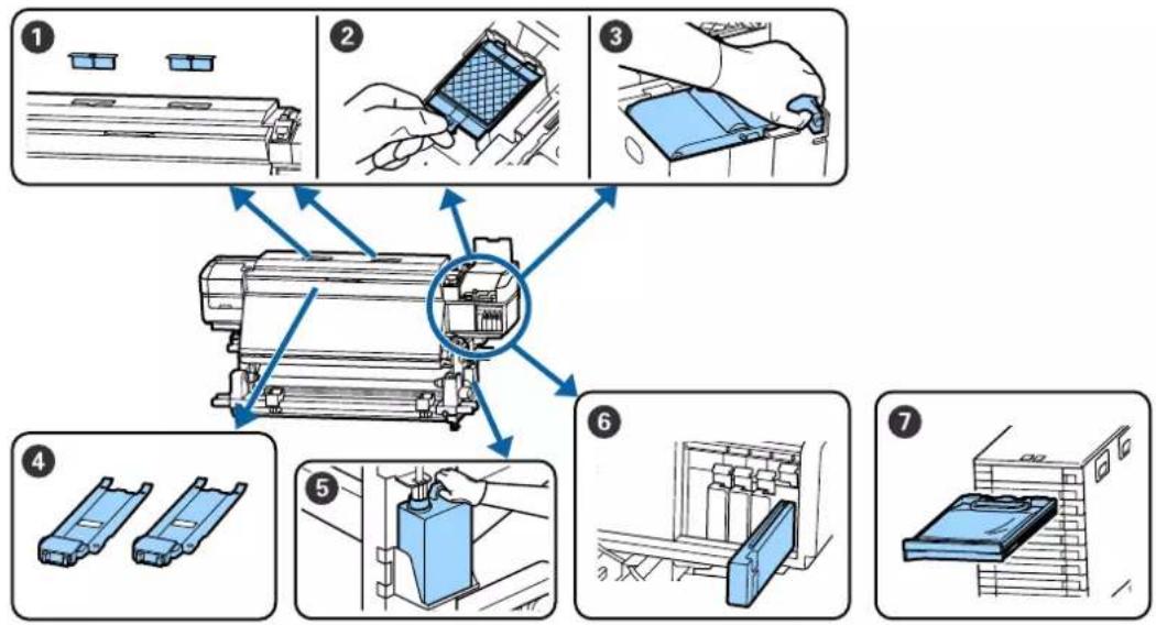 EPSON SureColor SCS60600L - Emplacement des consommables et planning de remplacement - 1