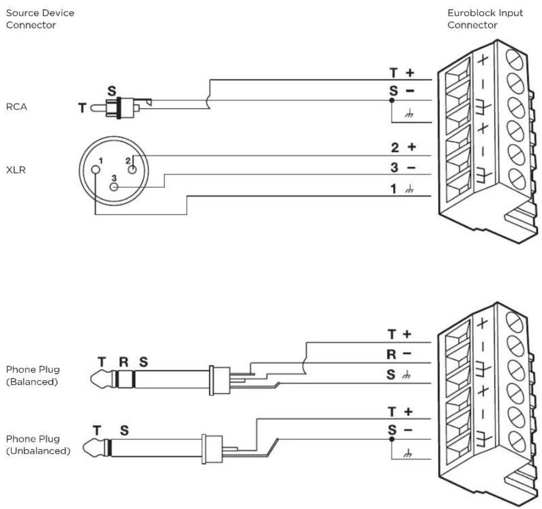BOSE ControlSpace ESP1240AD - Connecting Analog Audio Devices - 1