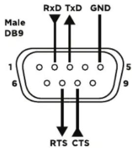 BOSE ControlSpace ESP1240AD - RS-232 Connector (Serial Control) - 1