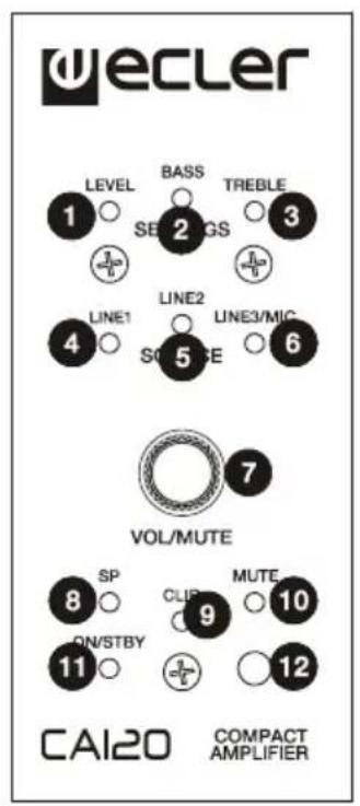 Ecler CA120 - DIAGRAMA DE FUNCIONES - 1