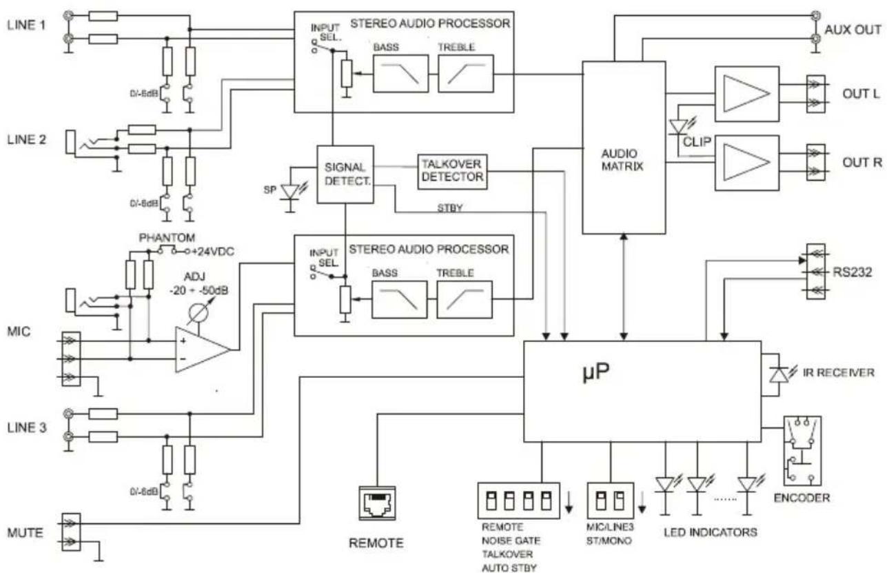 Ecler CA120 - Hinweise: - 1