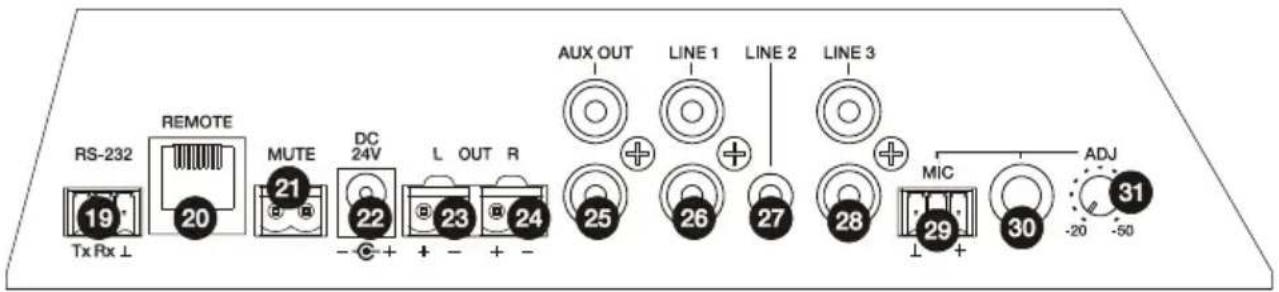 Ecler CA120 - DIAGRAMA DE FUNCIONES - 3