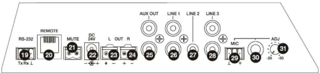 Ecler CA120 - LIST OF FUNCTIONS - 3