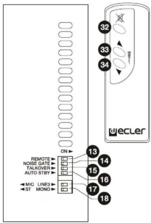 Ecler CA120 - DIAGRAMA DE FUNCIONES - 2