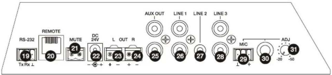 Ecler CA120 - SCHEMA DE FONCTIONS - 3