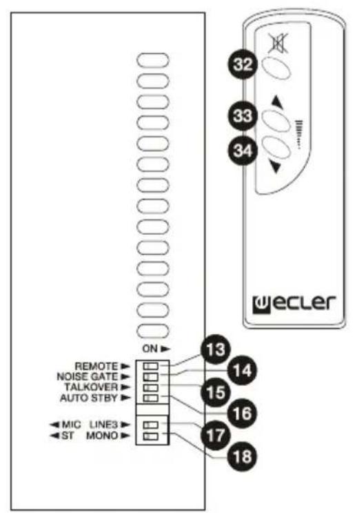Ecler CA120 - SCHEMA DE FONCTIONS - 2
