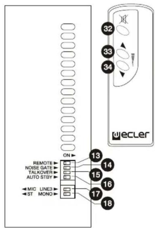 Ecler CA120 - LIST OF FUNCTIONS - 2