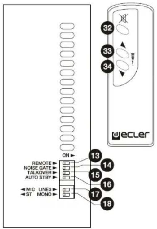 Ecler CA120 - FUNKTIONSDIAGRAMM - 2