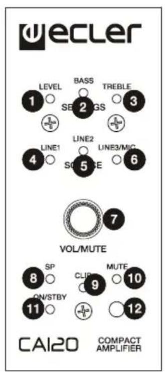 Ecler CA120 - LIST OF FUNCTIONS - 1