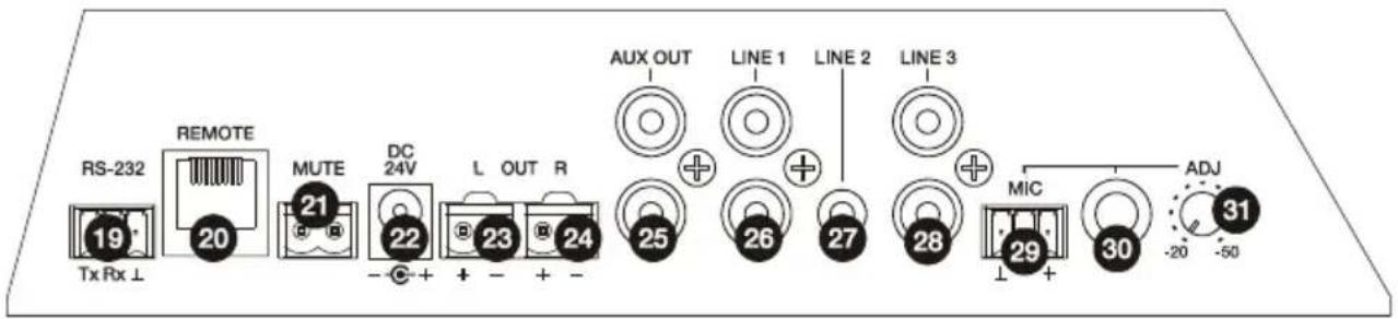 Ecler CA120 - FUNKTIONSDIAGRAMM - 3