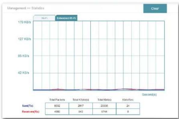 D-LINK DAP1610 - Wi-Fi étendu - 2
