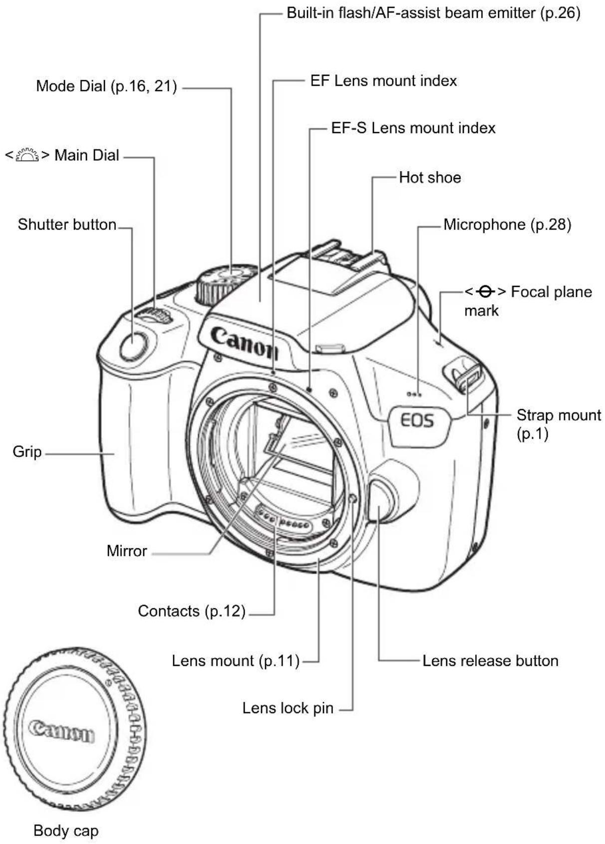 CANON EOS Rebel T100 - Nomenclature - 1