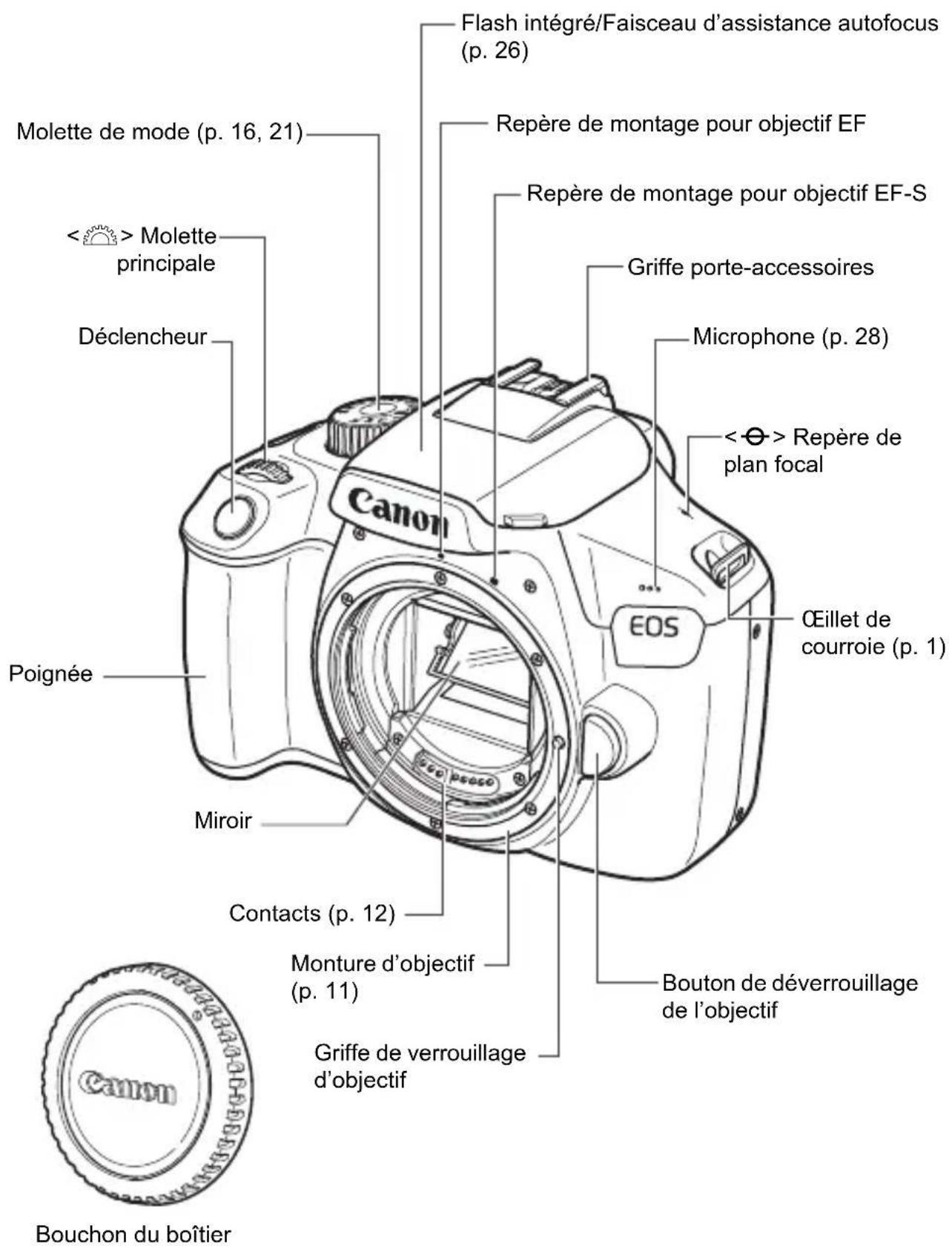 CANON EOS Rebel T100 - Nomenclature - 1