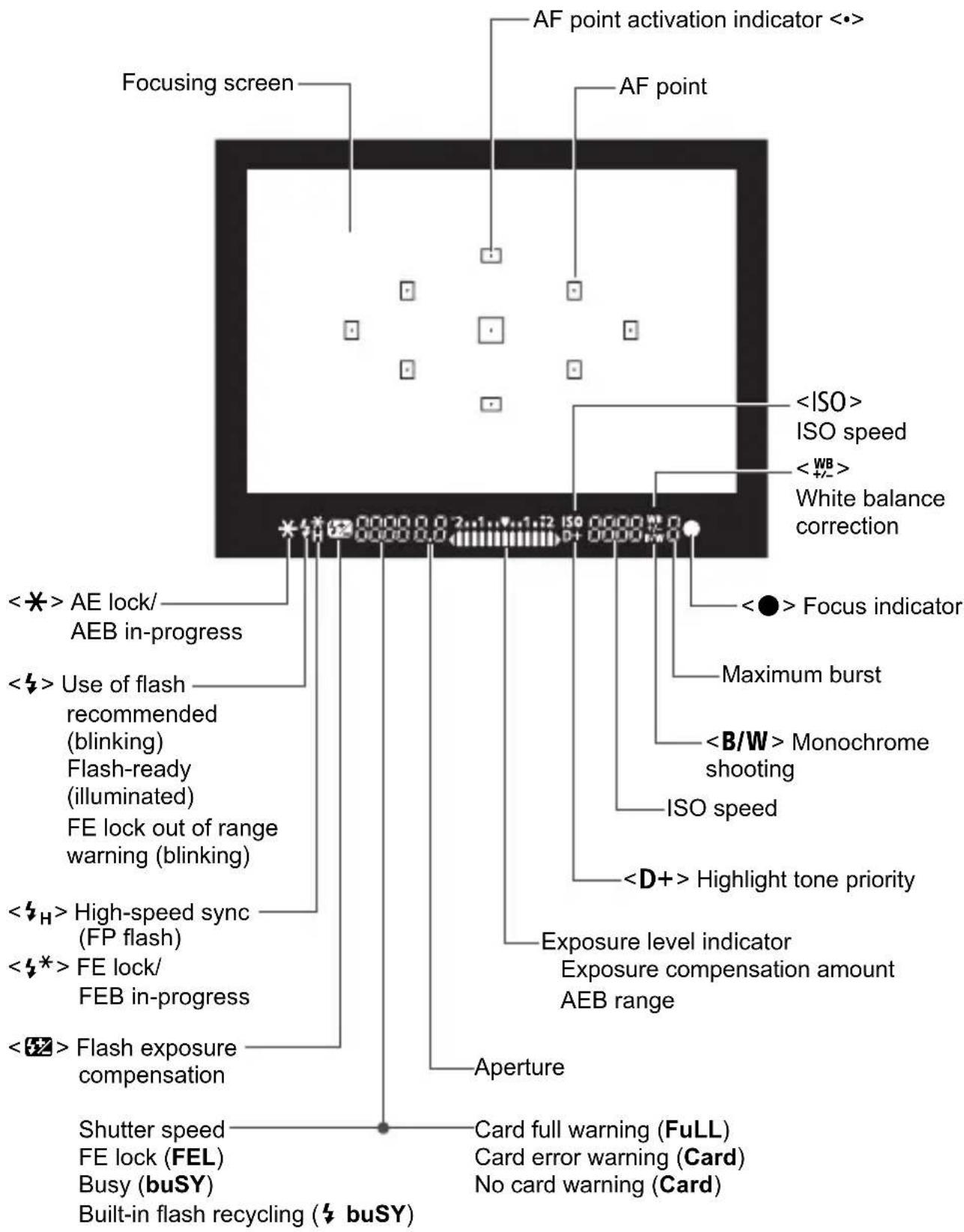 CANON EOS Rebel T100 - Nomenclature - 3