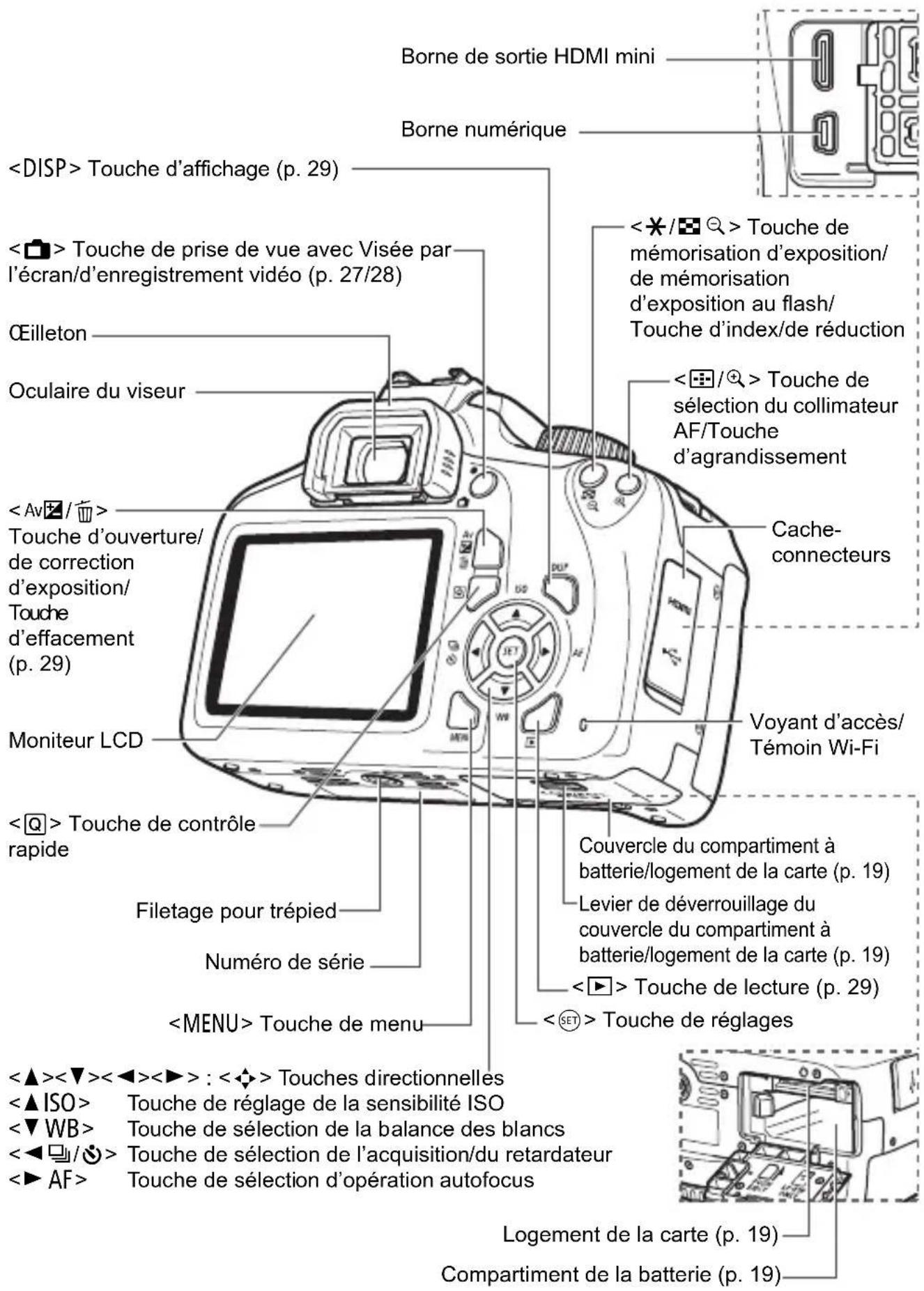 CANON EOS Rebel T100 - Nomenclature - 2