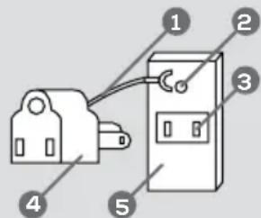 RCA RFR465 - When using a grounding adaptor: - 1