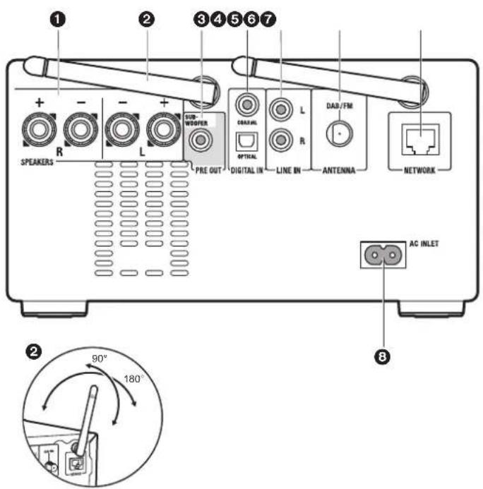 ONKYO CSN575 - Pannello frontale - 3