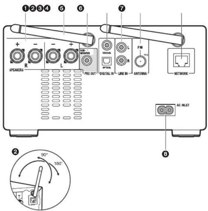 ONKYO CSN575 - What's in the box - 13