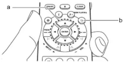 ONKYO CSN575 - Wiedergabe - 1