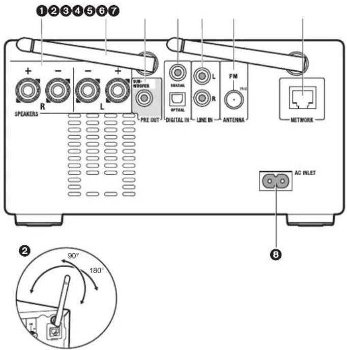 ONKYO CSN575 - Voorpaneel - 5