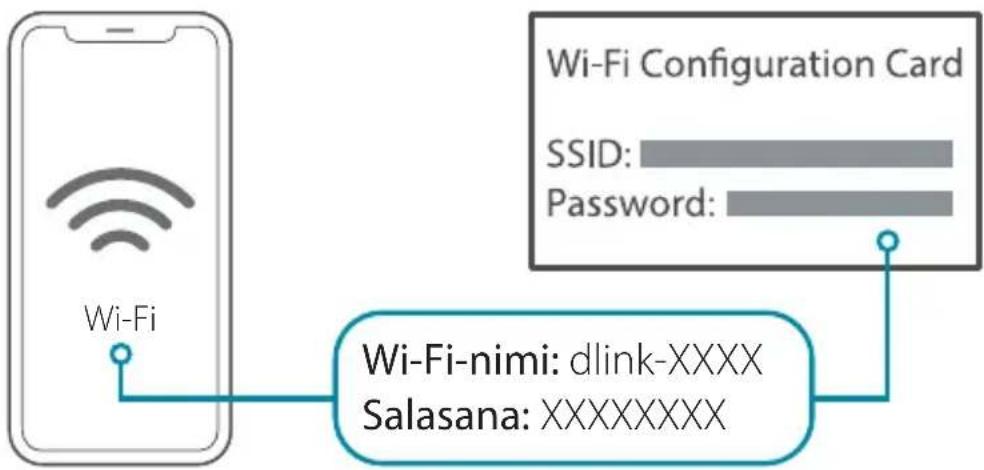 D-LINK DAP1325 - 2