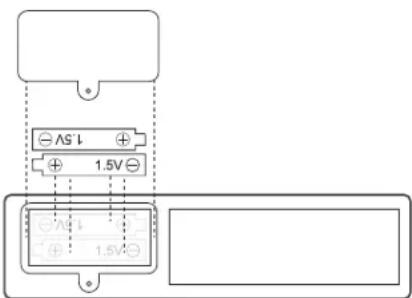 AMANA AMAP081AW - Replacing the batteries in the remote - 1