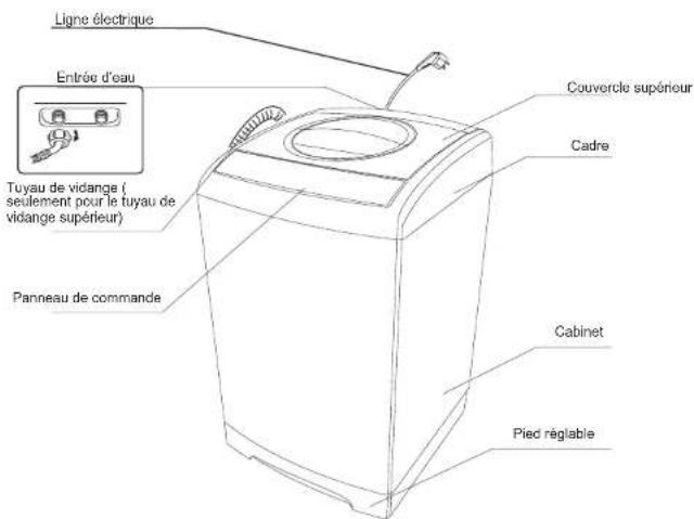 RCA RPW160 - Préparation avant le lavage - 8