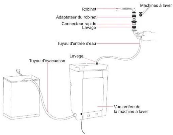 RCA RPW160 - Installer l'adaptateur rapide d'évier - 1