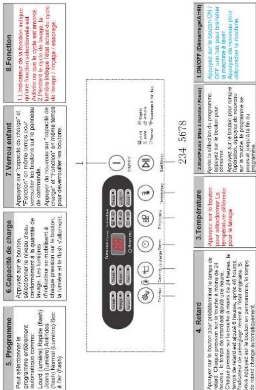 RCA RPW160 - Préparation avant le lavage - 10