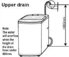 RCA RPW160 - Preparation before washing - 5